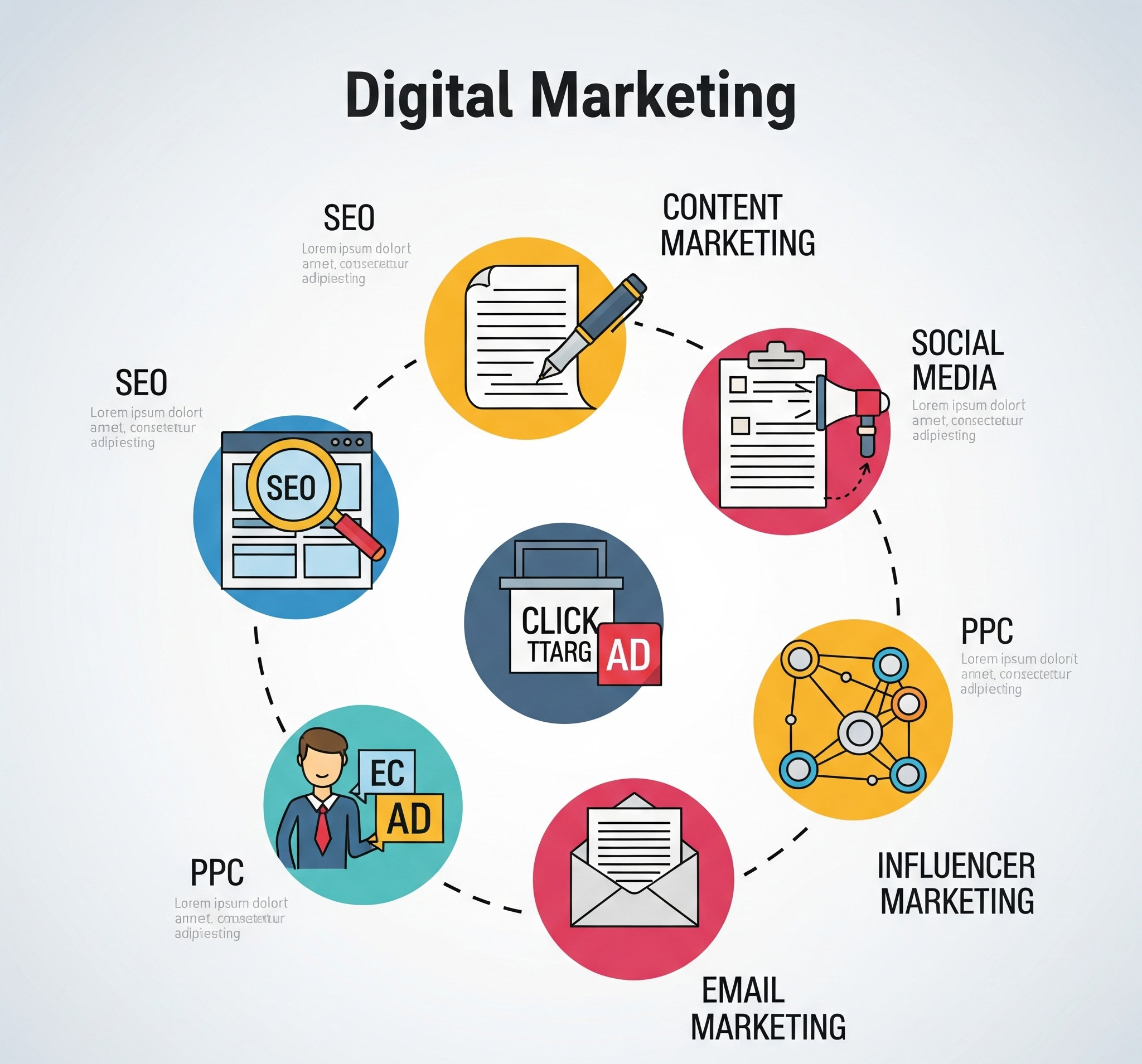 Elige los canales que pueden funcionar en tu negocio